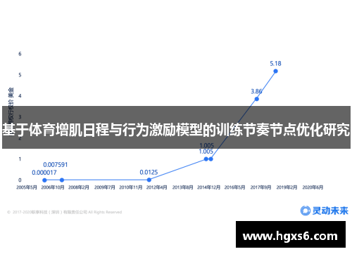 基于体育增肌日程与行为激励模型的训练节奏节点优化研究