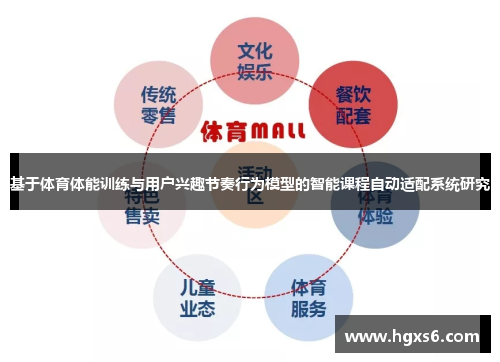 基于体育体能训练与用户兴趣节奏行为模型的智能课程自动适配系统研究