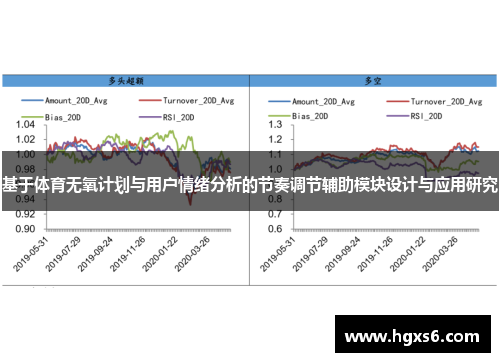 基于体育无氧计划与用户情绪分析的节奏调节辅助模块设计与应用研究